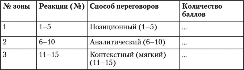 Свой среди чужих. Переговоры изнутри