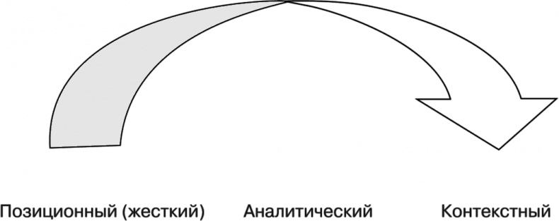 Свой среди чужих. Переговоры изнутри