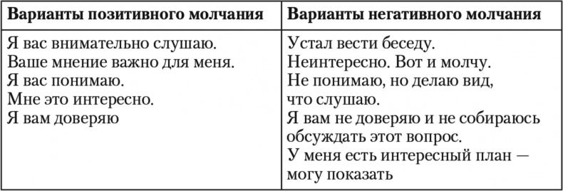 Свой среди чужих. Переговоры изнутри