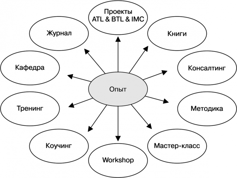 Свой среди чужих. Переговоры изнутри