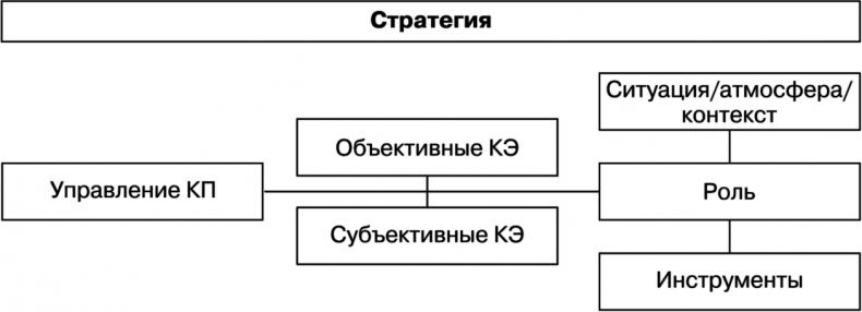 Свой среди чужих. Переговоры изнутри