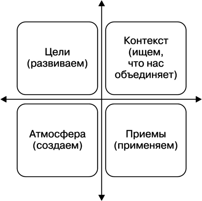 Свой среди чужих. Переговоры изнутри