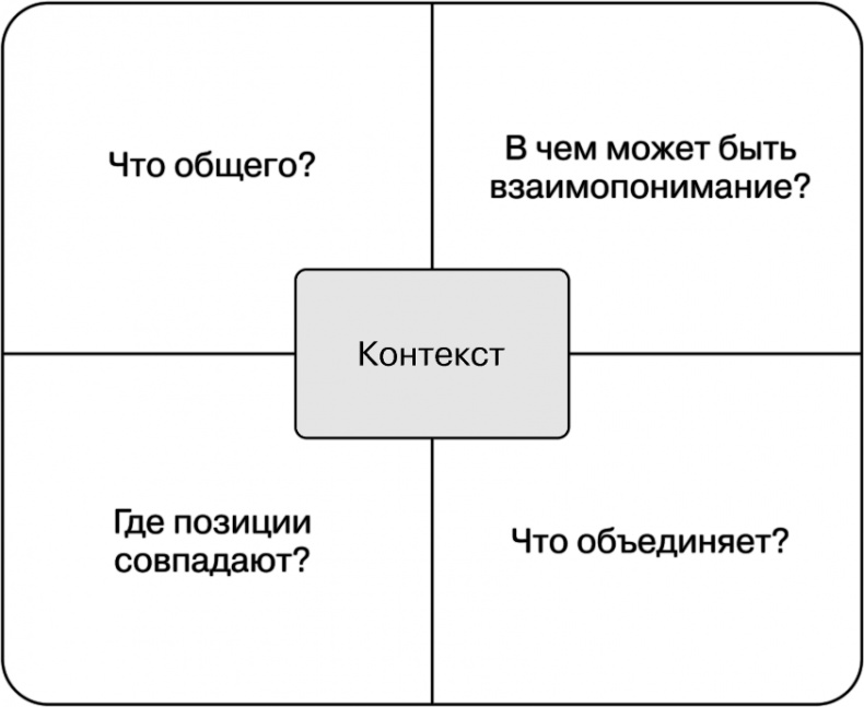 Свой среди чужих. Переговоры изнутри