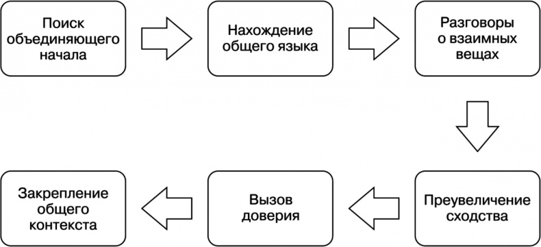 Свой среди чужих. Переговоры изнутри