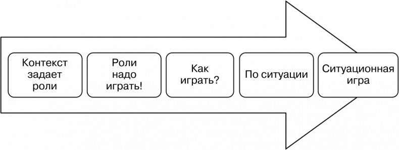 Свой среди чужих. Переговоры изнутри