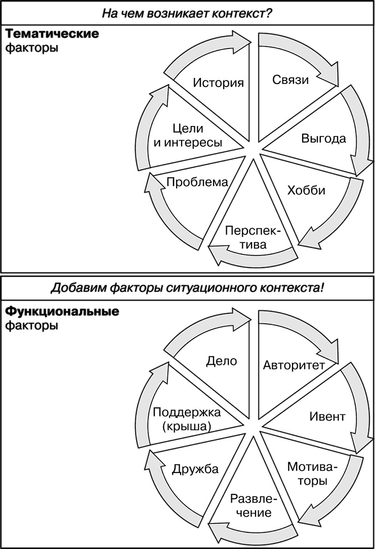 Свой среди чужих. Переговоры изнутри