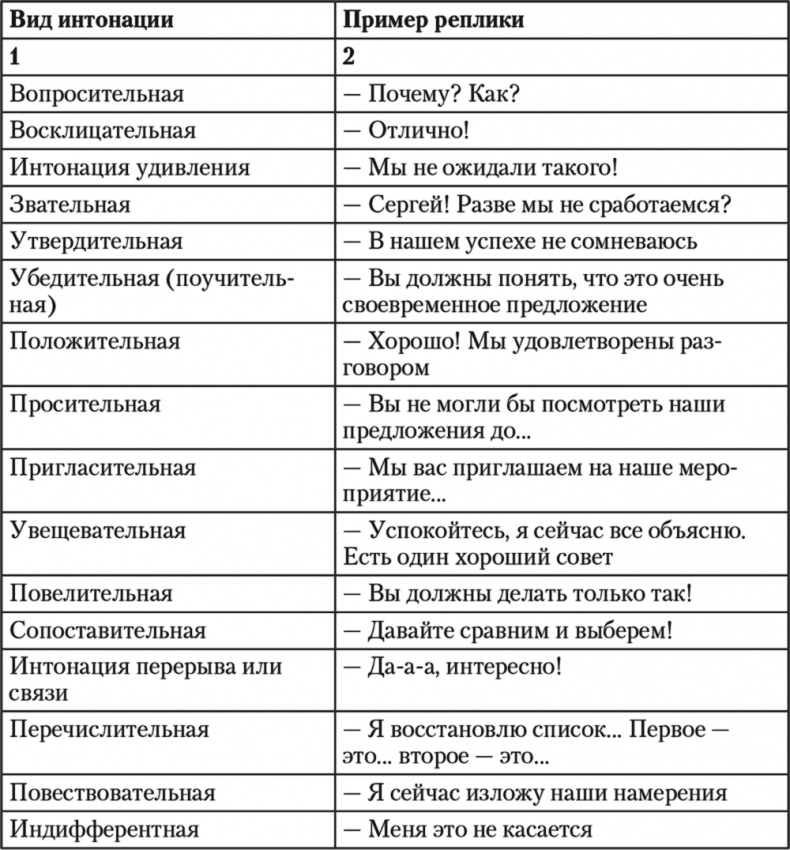 Свой среди чужих. Переговоры изнутри