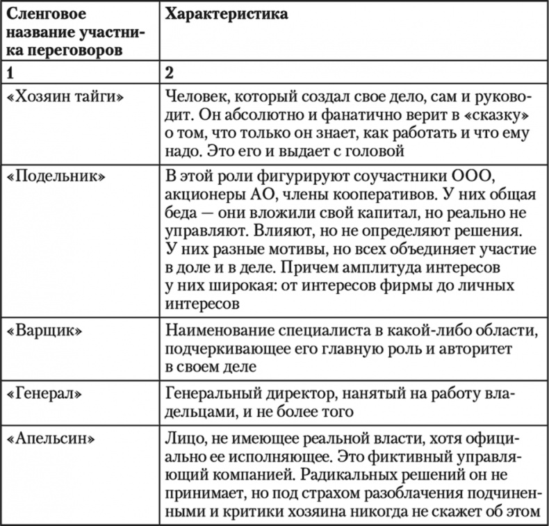 Свой среди чужих. Переговоры изнутри