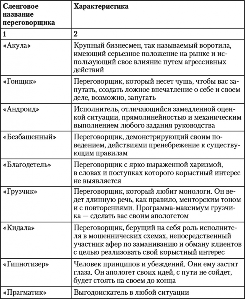 Свой среди чужих. Переговоры изнутри