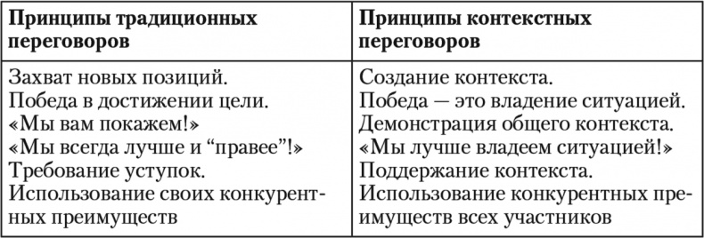 Свой среди чужих. Переговоры изнутри