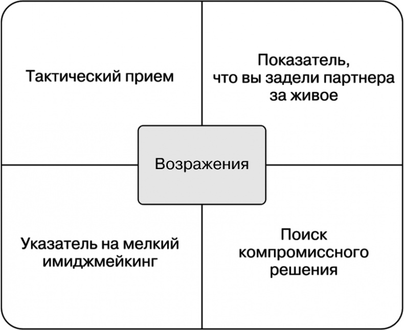 Свой среди чужих. Переговоры изнутри