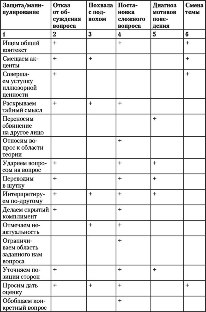 Свой среди чужих. Переговоры изнутри