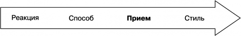 Свой среди чужих. Переговоры изнутри