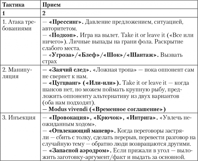 Свой среди чужих. Переговоры изнутри