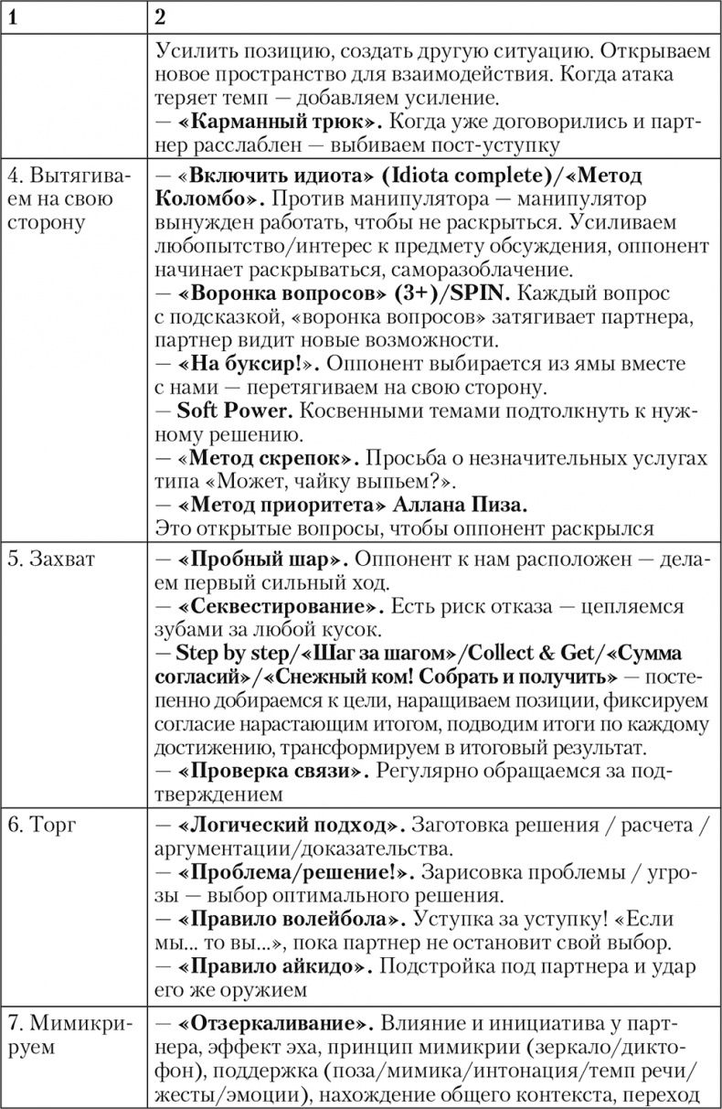 Свой среди чужих. Переговоры изнутри