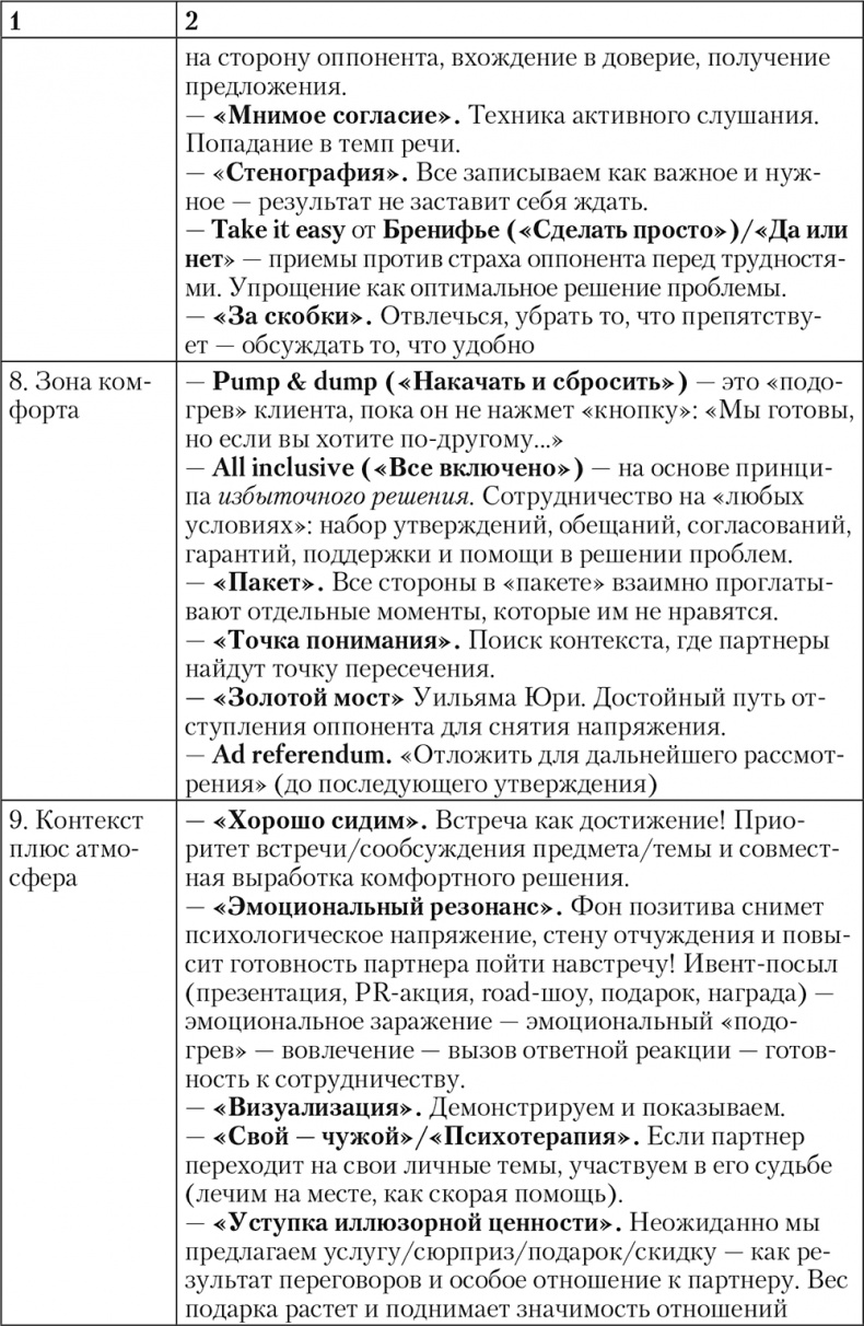 Свой среди чужих. Переговоры изнутри