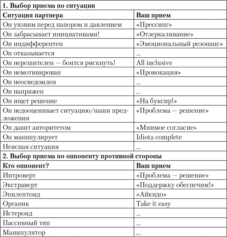 Свой среди чужих. Переговоры изнутри