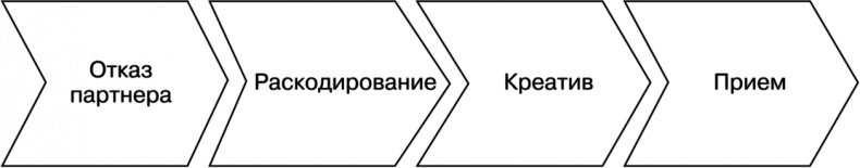 Свой среди чужих. Переговоры изнутри