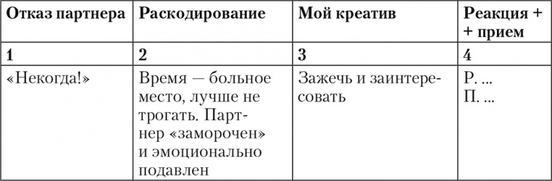 Свой среди чужих. Переговоры изнутри