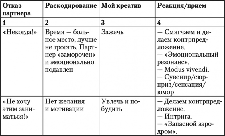 Свой среди чужих. Переговоры изнутри