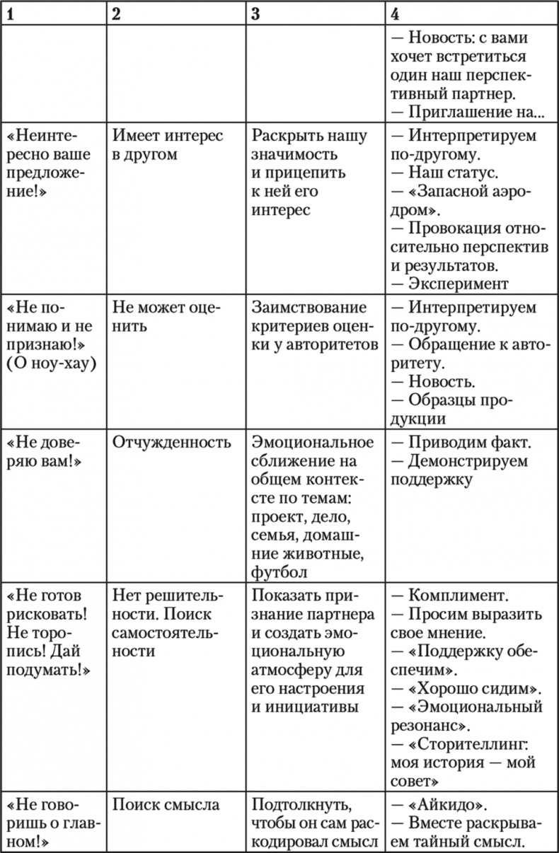 Свой среди чужих. Переговоры изнутри