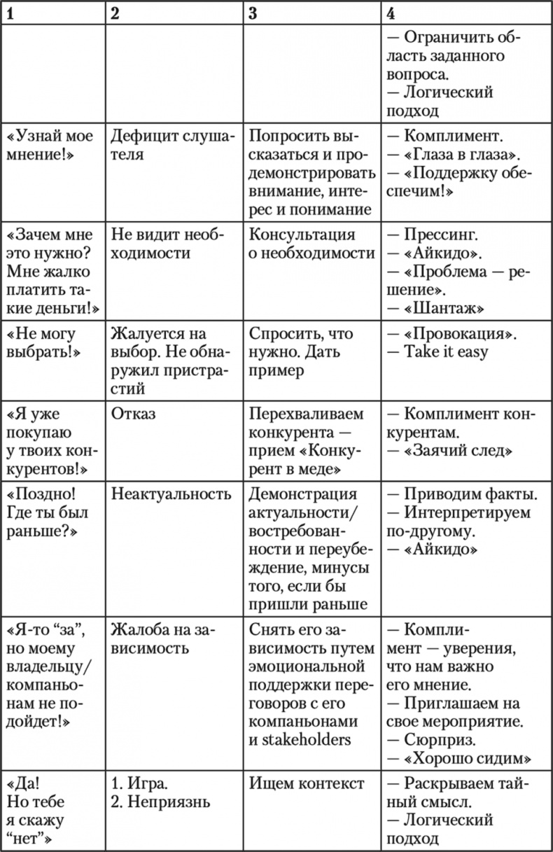 Свой среди чужих. Переговоры изнутри