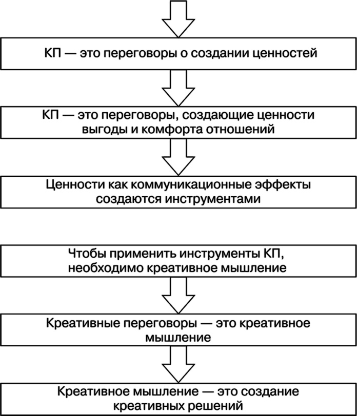 Свой среди чужих. Переговоры изнутри