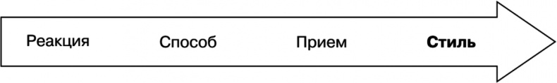 Свой среди чужих. Переговоры изнутри