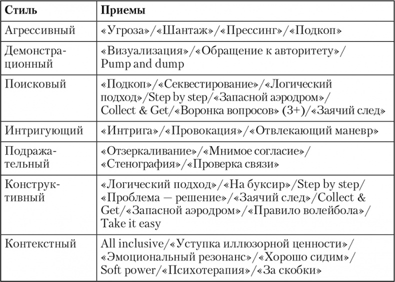 Свой среди чужих. Переговоры изнутри