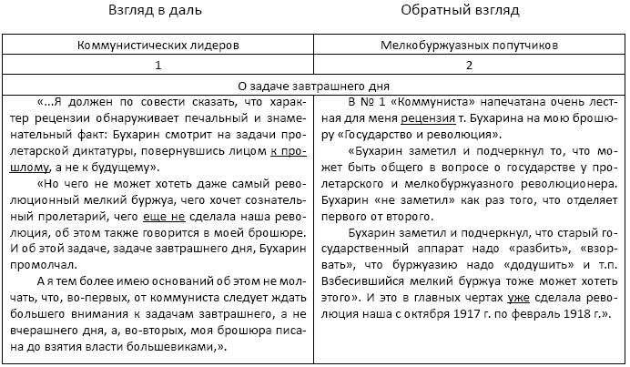 Абрис облика будущего