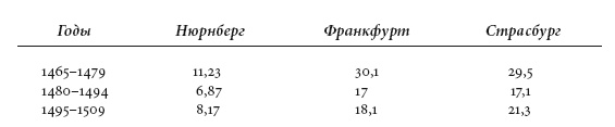 Московское царство и Запад. Исторические очерки