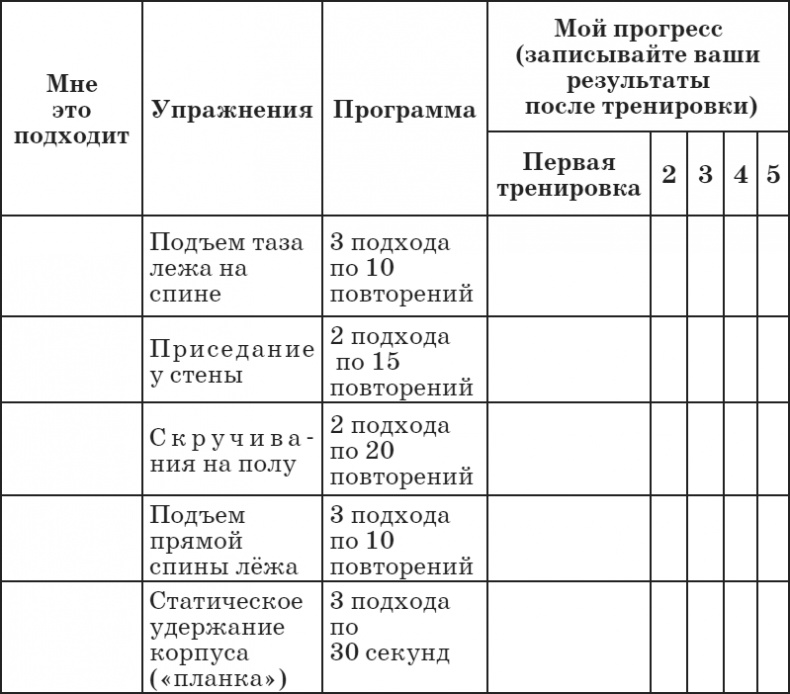 Мама снова в форме! Секреты быстрого восстановления фигуры после беременности и родов