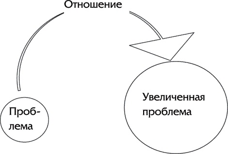 Счастливая жизнь без панических атак и тревог. Эффективный метод избавления от ВСД, страхов и паники, которые мешают жить