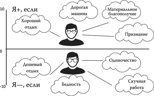 Найди точку опоры, переверни свой мир