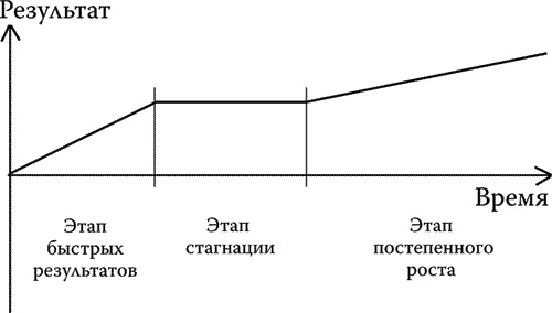 Найди точку опоры, переверни свой мир