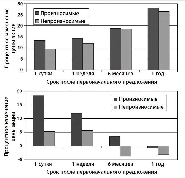 Психология согласия. Революционная методика убеждения до начала убеждения