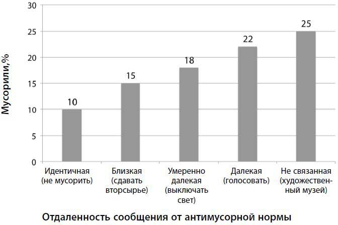 Психология согласия. Революционная методика убеждения до начала убеждения