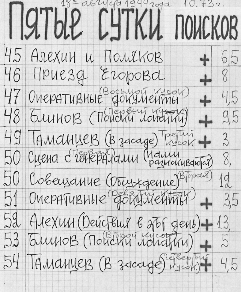 Владимир Богомолов. Сочинения в 2 томах. Том 1. Момент истины