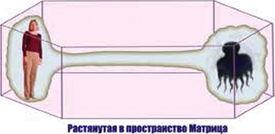 Энергетическое исцеление матрицами