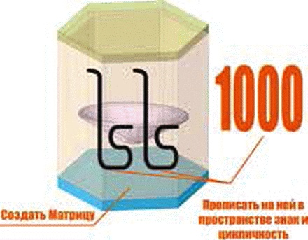 Энергетическое исцеление матрицами