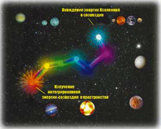 Энергетическое исцеление матрицами