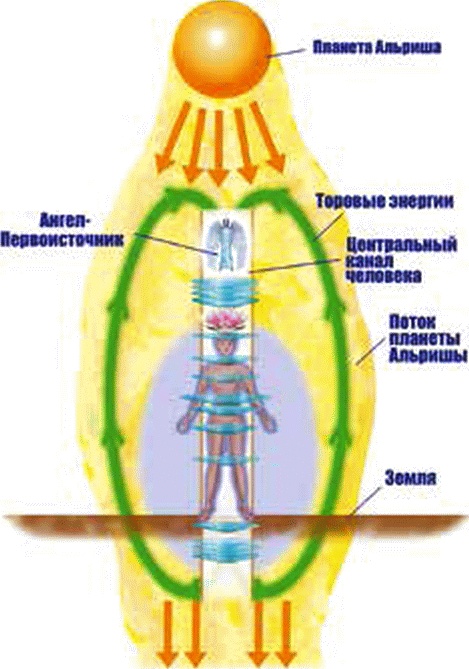 Энергетическое исцеление матрицами