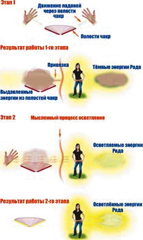 Энергетическое исцеление матрицами