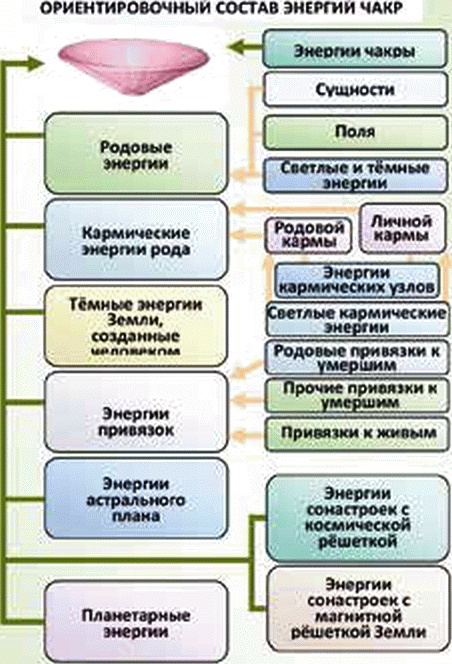 Энергетическое исцеление матрицами