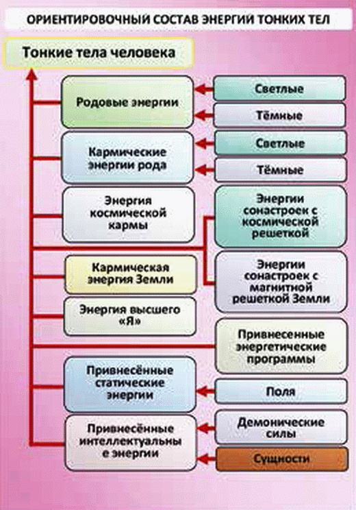 Энергетическое исцеление матрицами