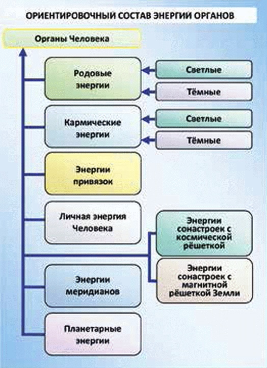 Энергетическое исцеление матрицами