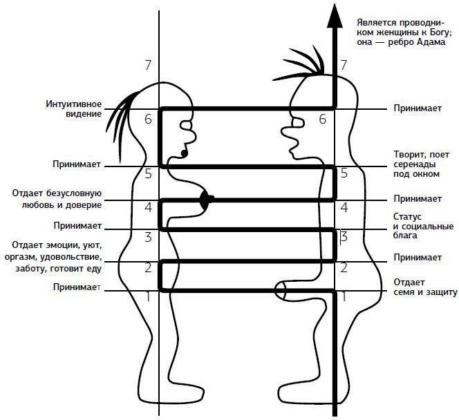 Предназначение. Получите жизнь, о которой другие только мечтают!