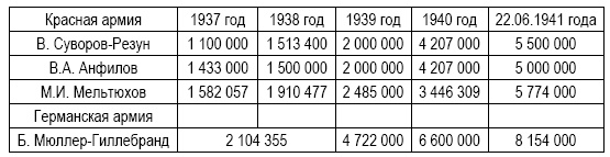 Анти-Суворов. «Ледокол» опровергнут!