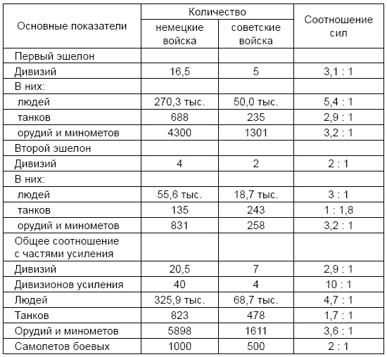 Анти-Суворов. «Ледокол» опровергнут!