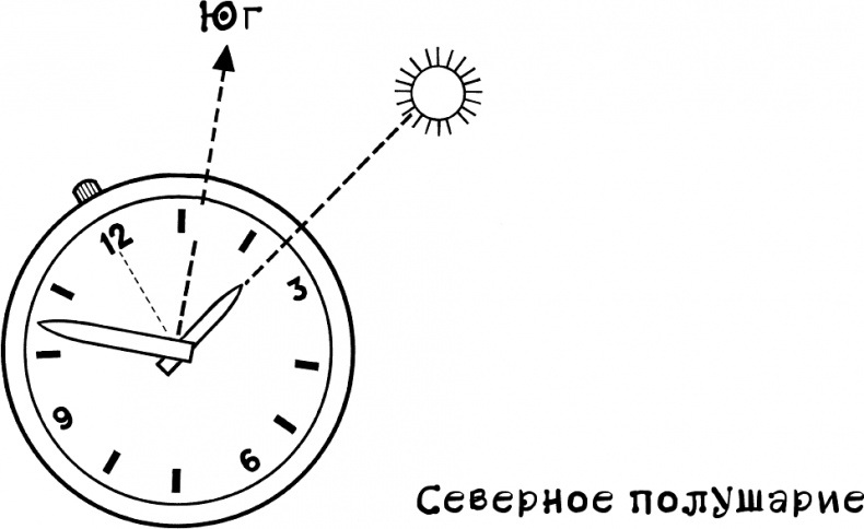 Каждый мальчик должен знать!